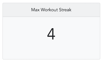 Image of Max Workout Streak