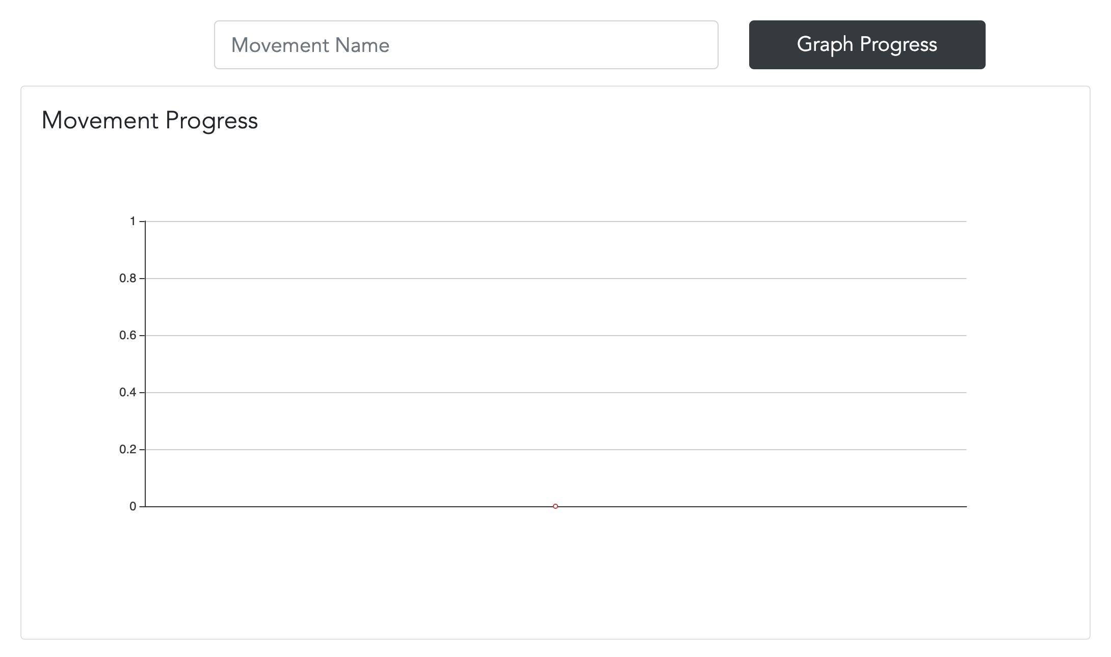 Image of Movement Progress
